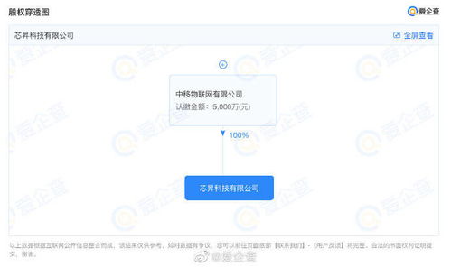 中國移動進軍物聯網芯片制造業，借力信息系統集成服務謀劃科創板上市
